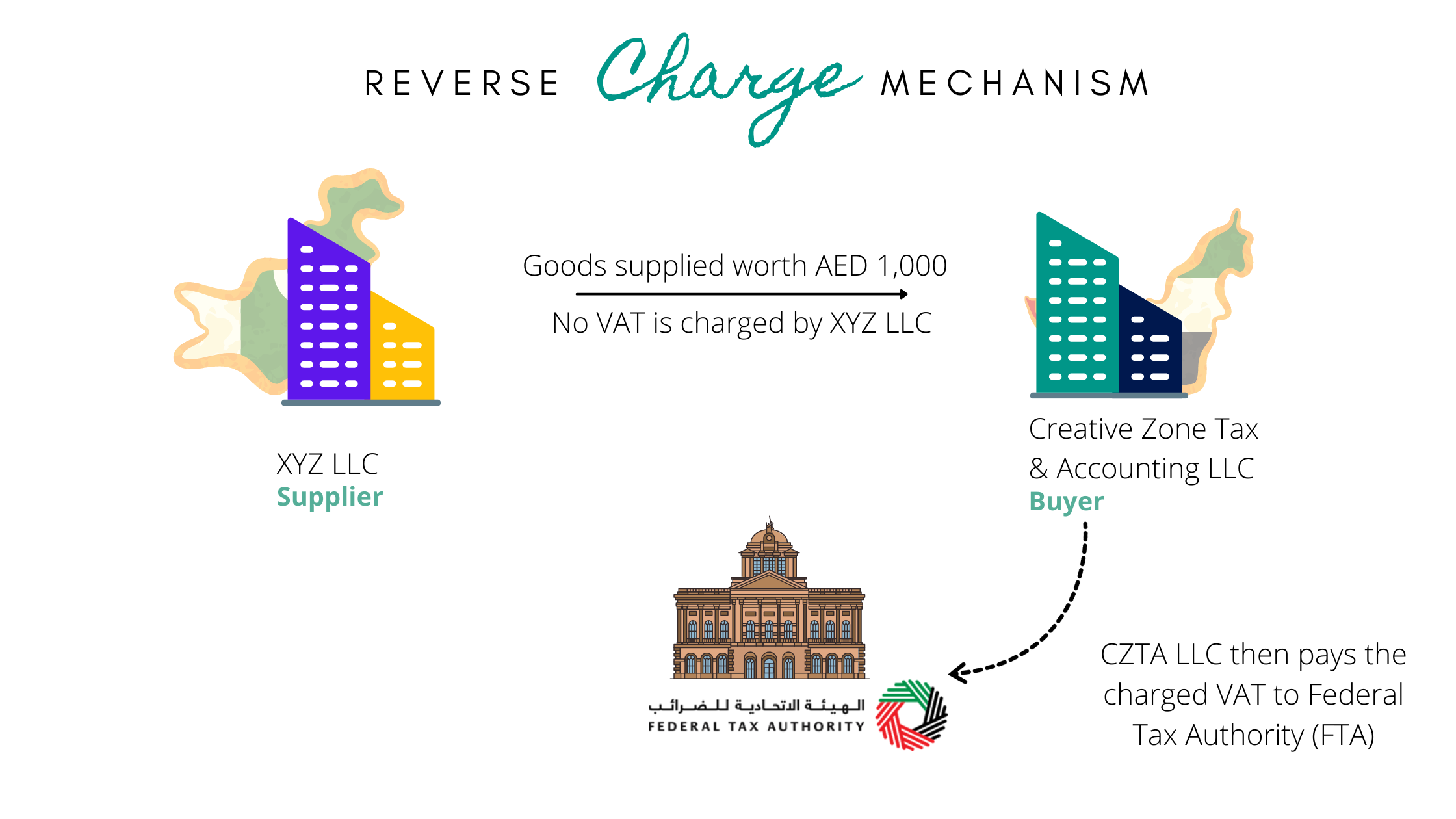 reverse charge travel expenses